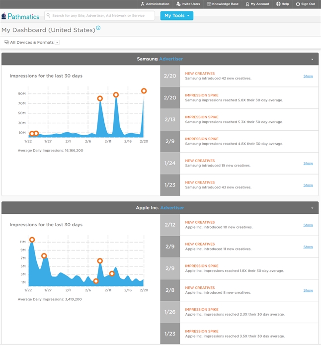 Pathmatics (Sensor Tower)