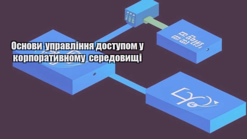 osnovy upravlinnya dostupom u korporatyvnomu seredovyshhi