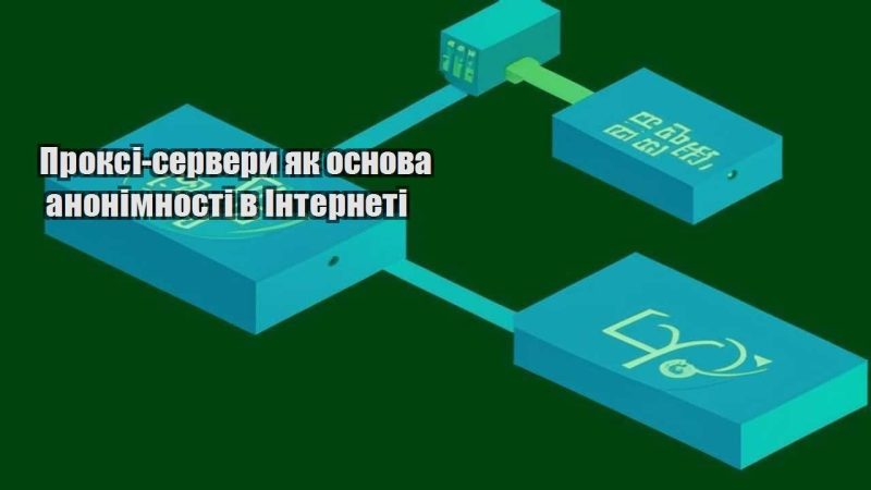 proksi servery yak osnova anonimnosti v interneti