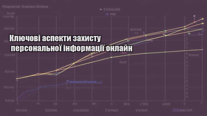 klyuchovi aspekty zahystu personalnoyi informacziyi onlajn