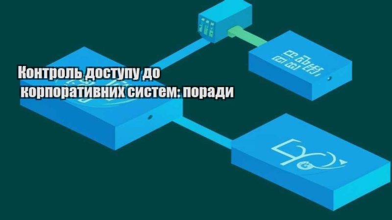 kontrol dostupu do korporatyvnyh system porady