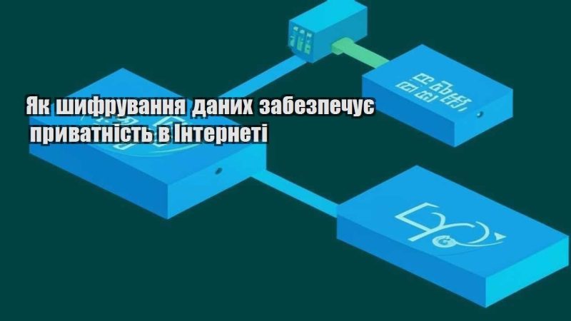 yak shyfruvannya danyh zabezpechuye pryvatnist v interneti