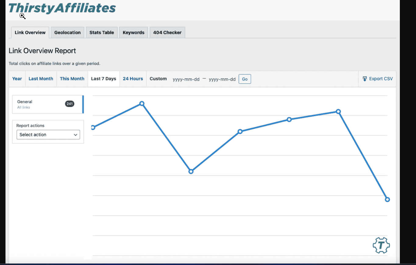 thirstyaffiliates lkerc