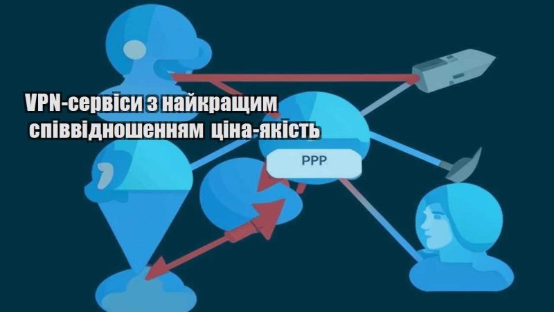 vpn servisy z najkrashhym spivvidnoshennyam czina yakist