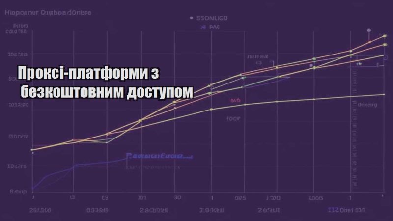 proksi platformy z bezkoshtovnym dostupom