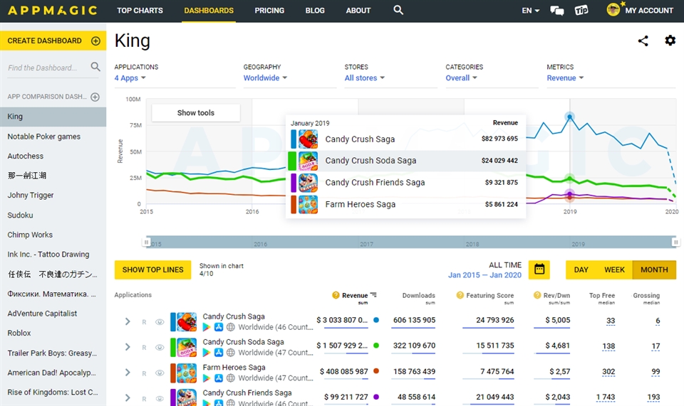 appmagic ad intelligence xfgtm