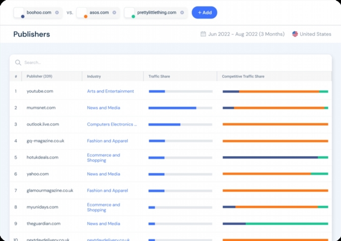 similarweb ad intel kzayu