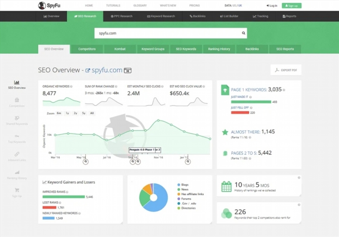 spyfu ujhaq